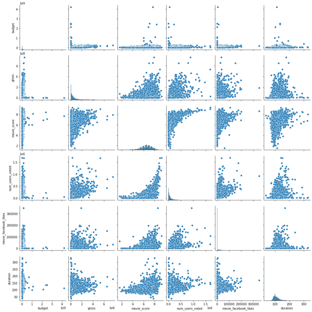 pairplot